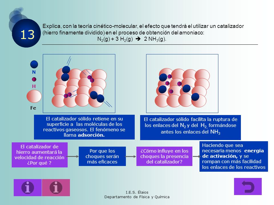 Explica, con la teoría cinético-molecular, el efecto que tendrá el utilizar un catalizador (hierro finamente dividido) en el proceso de obtención del amoniaco: N2(g) + 3 H2(g)  2 NH3(g).
