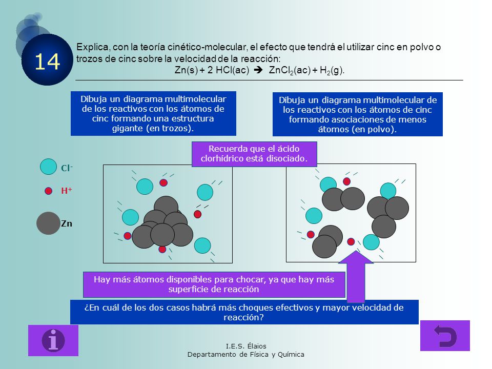 Explica, con la teoría cinético-molecular, el efecto que tendrá el utilizar cinc en polvo o trozos de cinc sobre la velocidad de la reacción: Zn(s) + 2 HCl(ac)  ZnCl2(ac) + H2(g).