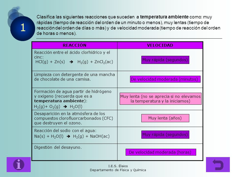 Clasifica las siguientes reacciones que suceden a temperatura ambiente como: muy rápidas (tiempo de reacción del orden de un minuto o menos), muy lentas (tiempo de reacción del orden de días o más) y de velocidad moderada (tiempo de reacción del orden de horas o menos).