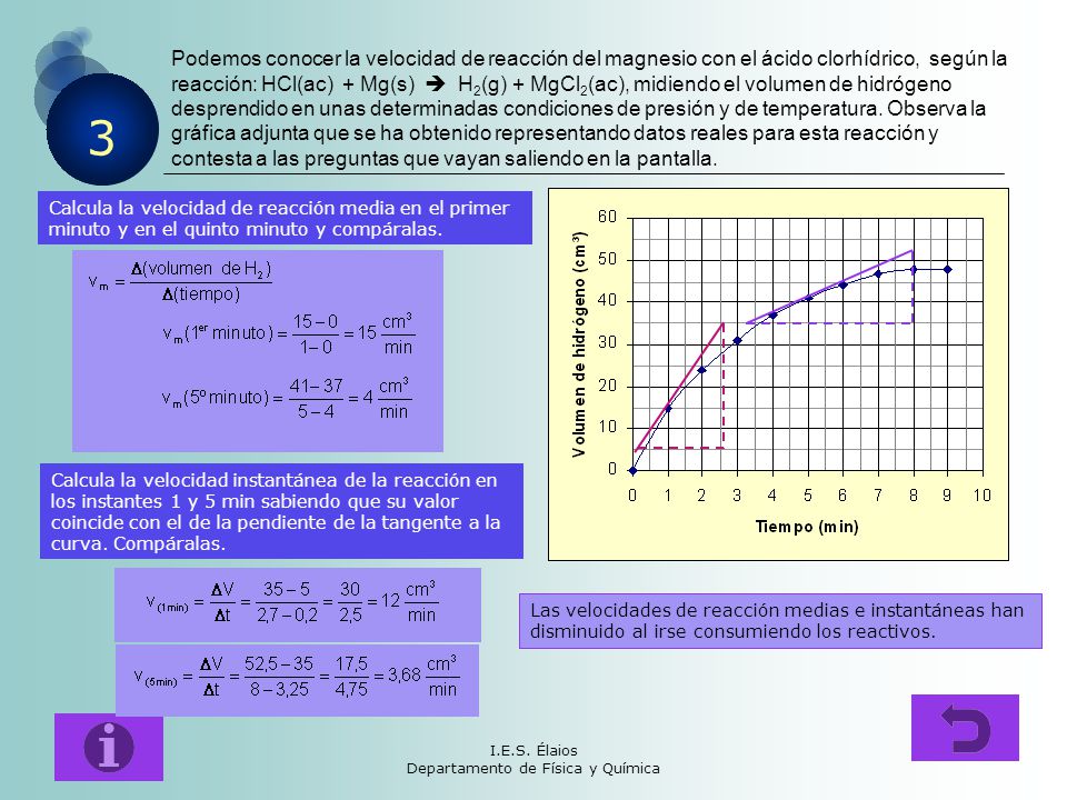 Departamento de Física y Química