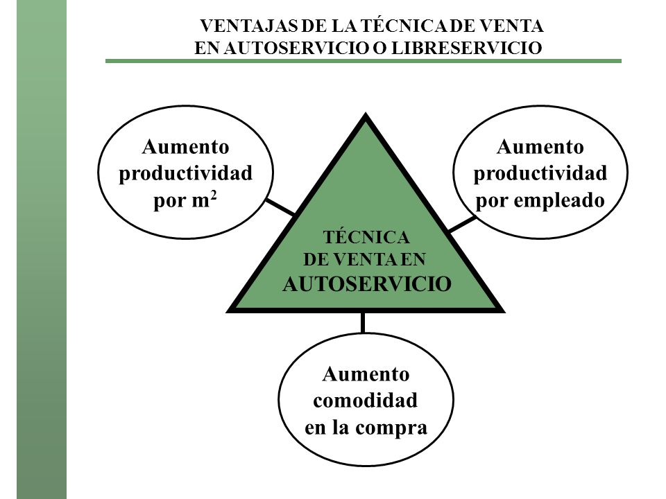 VENTAJAS DE LA TÉCNICA DE VENTA EN AUTOSERVICIO O LIBRESERVICIO
