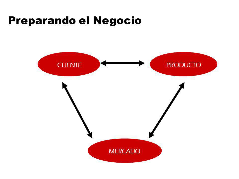 Preparando el Negocio CLIENTE PRODUCTO MERCADO