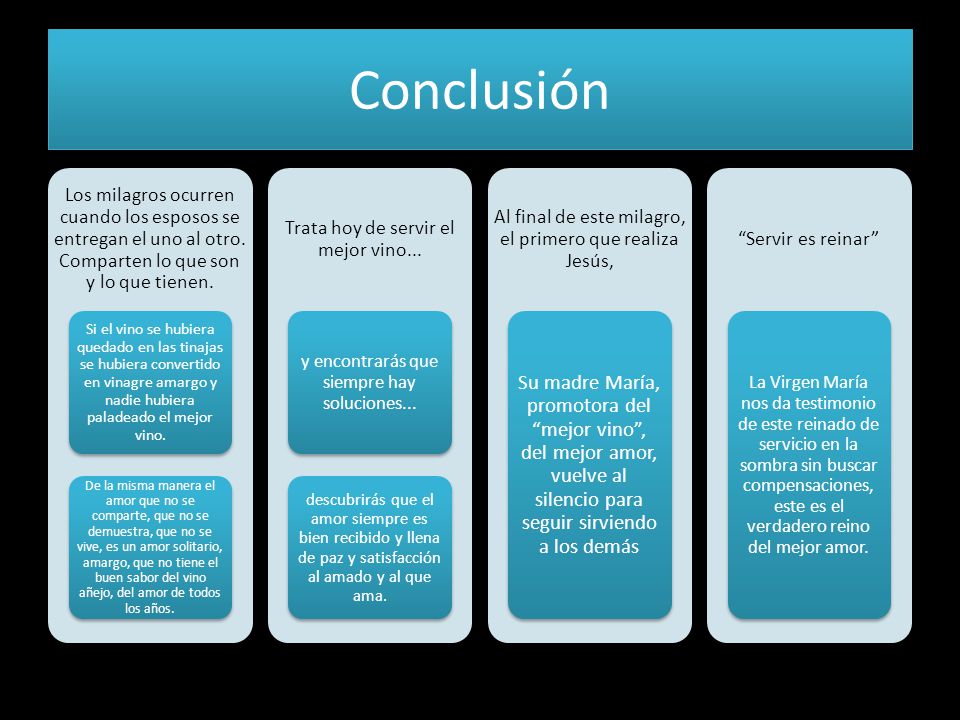 Conclusión Los milagros ocurren cuando los esposos se entregan el uno al otro. Comparten lo que son y lo que tienen.