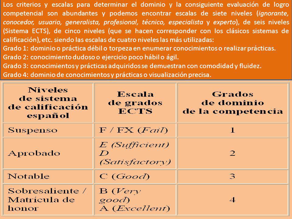 Los criterios y escalas para determinar el dominio y la consiguiente evaluación de logro competencial son abundantes y podemos encontrar escalas de siete niveles (ignorante, conocedor, usuario, generalista, profesional, técnico, especialista y experto), de seis niveles (Sistema ECTS), de cinco niveles (que se hacen corresponder con los clásicos sistemas de calificación), etc. siendo las escalas de cuatro niveles las más utilizadas: