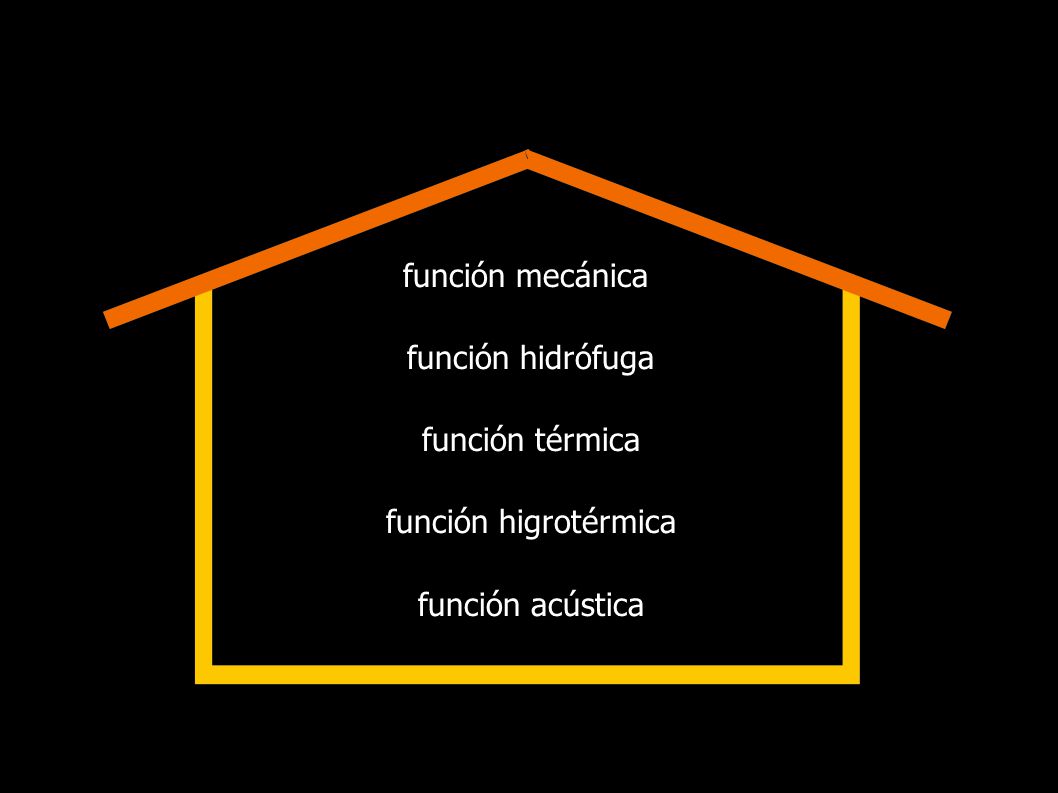 función mecánica función hidrófuga función térmica función higrotérmica función acústica