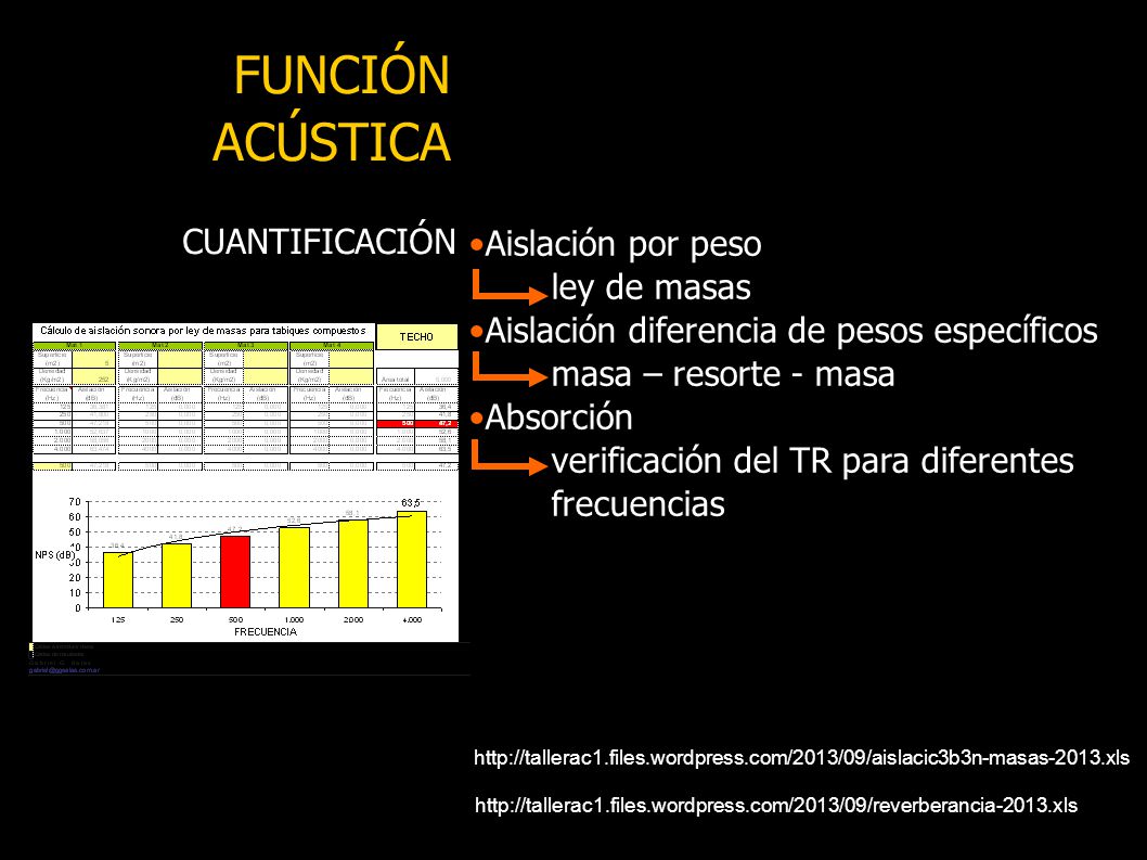 FUNCIÓN ACÚSTICA CUANTIFICACIÓN Aislación por peso ley de masas