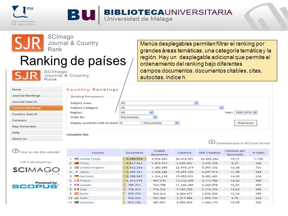 Menús desplegables permiten filtrar el ranking por grandes áreas temáticas, una categoría temática y la región. Hay un desplegable adicional que permite el ordenamiento del ranking bajo diferentes campos:documentos, documentos citables, citas, autocitas, índice h.