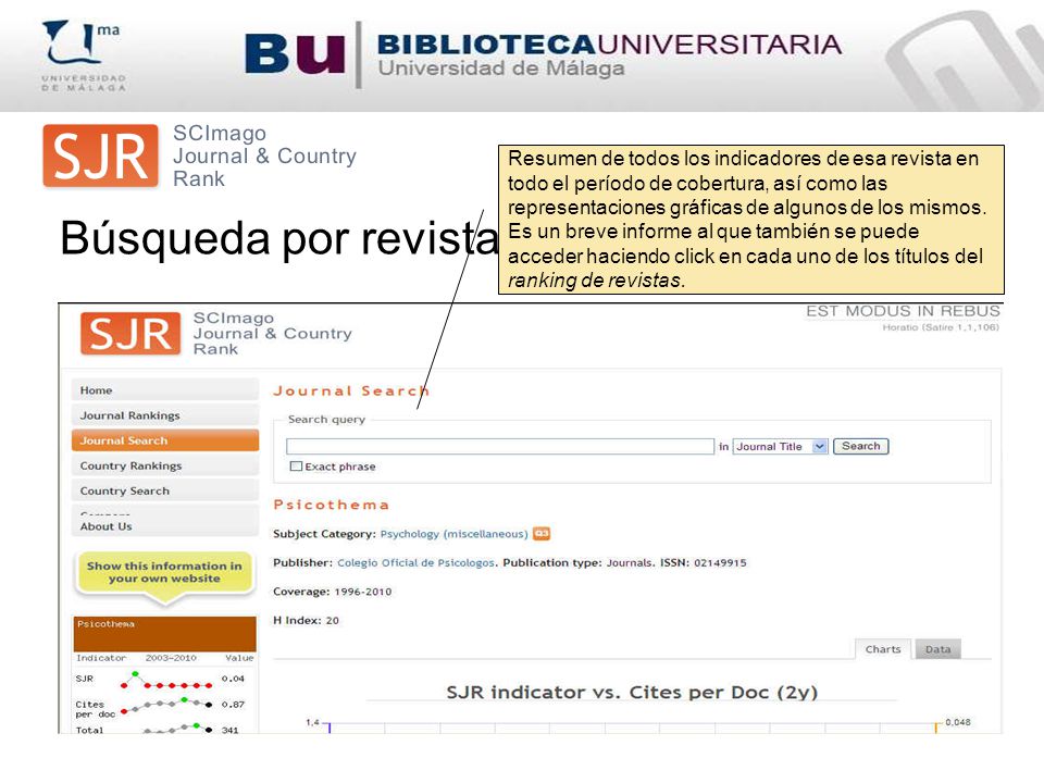 Resumen de todos los indicadores de esa revista en todo el período de cobertura, así como las representaciones gráficas de algunos de los mismos. Es un breve informe al que también se puede acceder haciendo click en cada uno de los títulos del ranking de revistas.