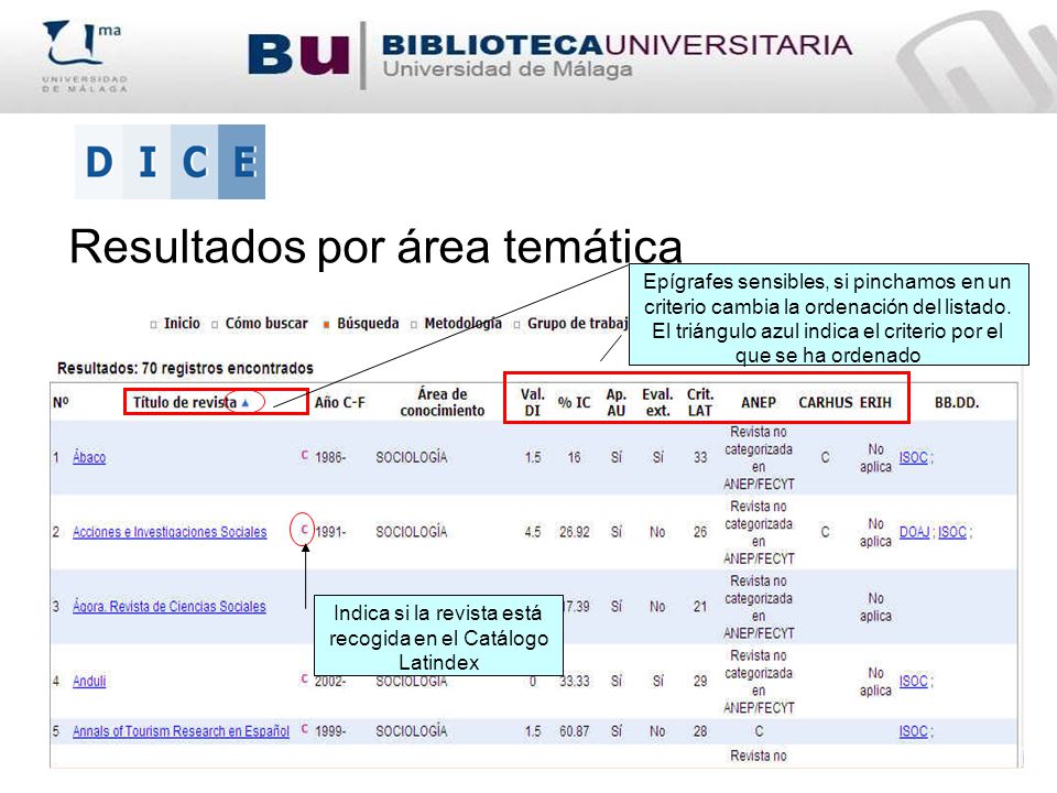 Indica si la revista está recogida en el Catálogo Latindex