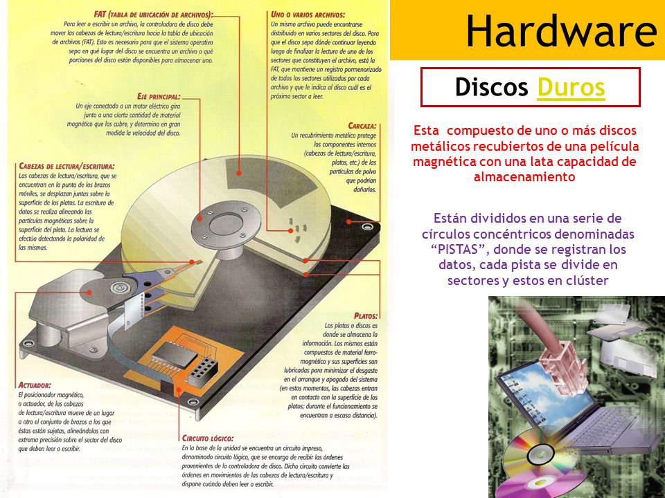 Hardware Discos Duros. Esta compuesto de uno o más discos metálicos recubiertos de una película magnética con una lata capacidad de almacenamiento.