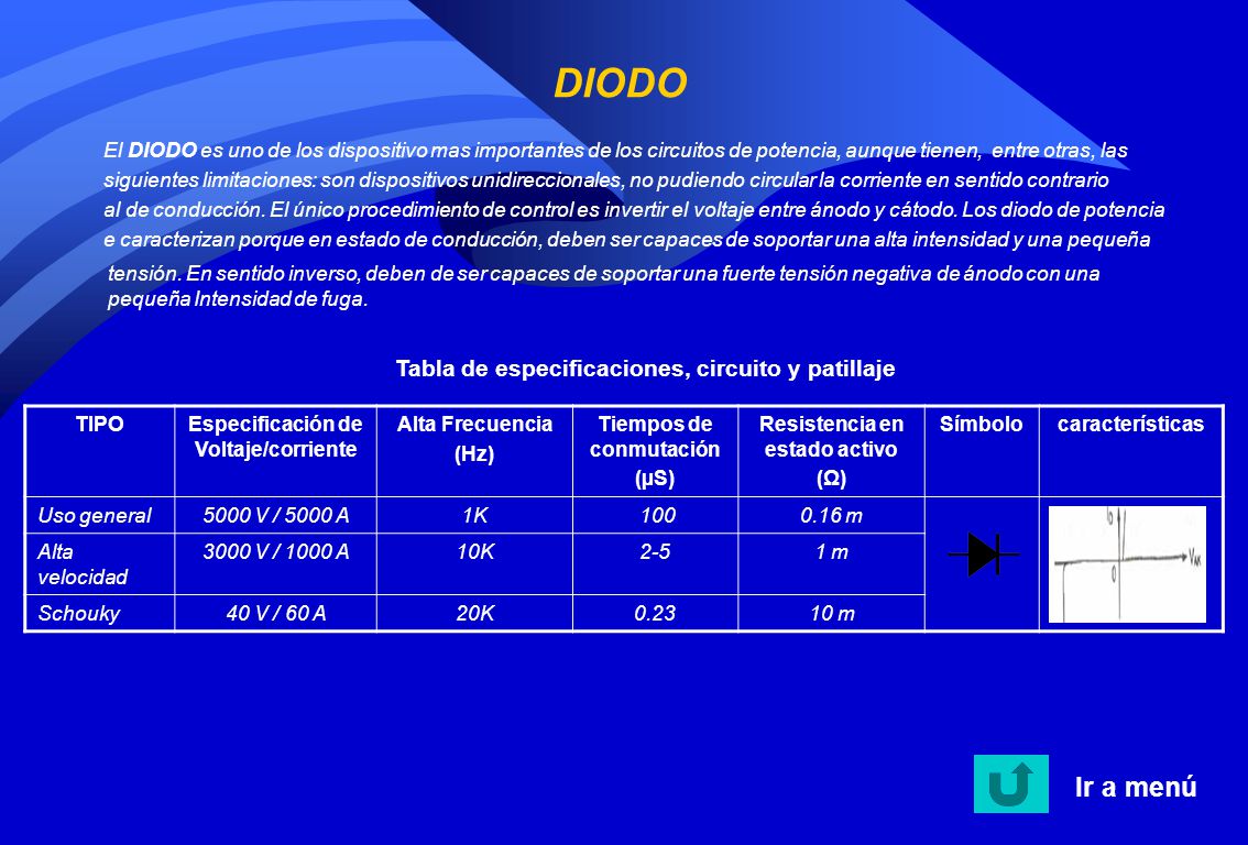 DIODO Ir a menú Tabla de especificaciones, circuito y patillaje