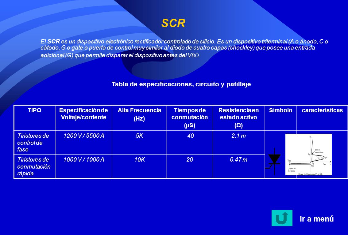 SCR Ir a menú Tabla de especificaciones, circuito y patillaje
