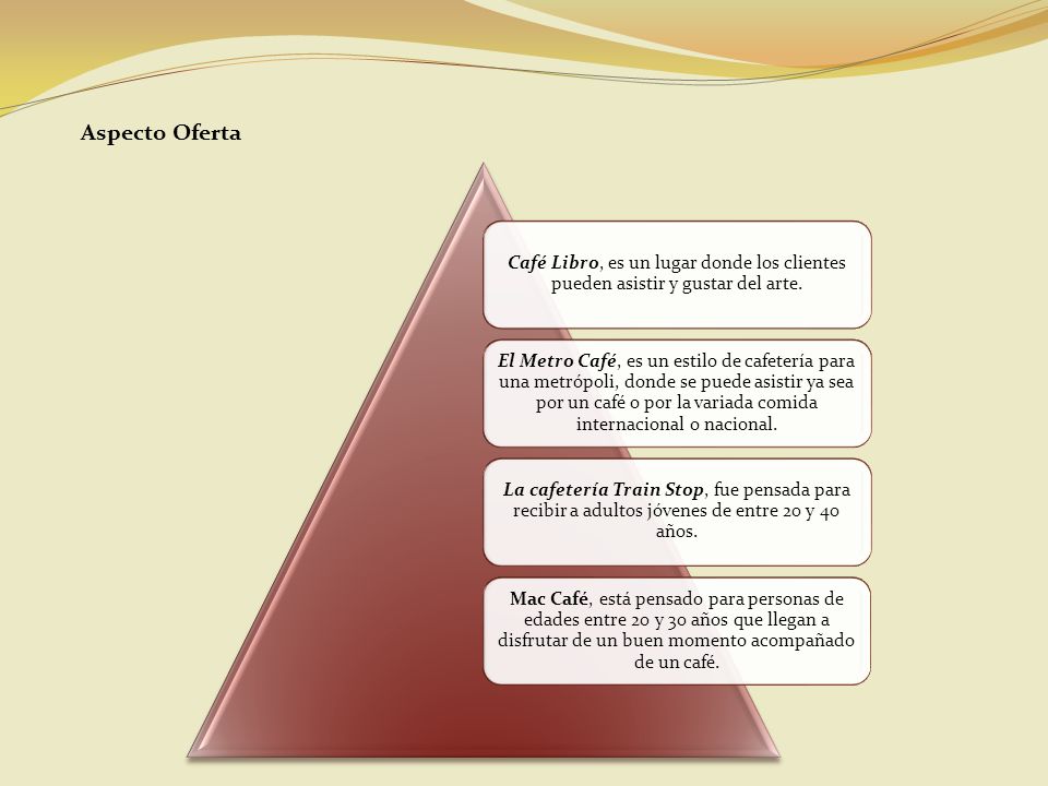 Aspecto Oferta Café Libro, es un lugar donde los clientes pueden asistir y gustar del arte.