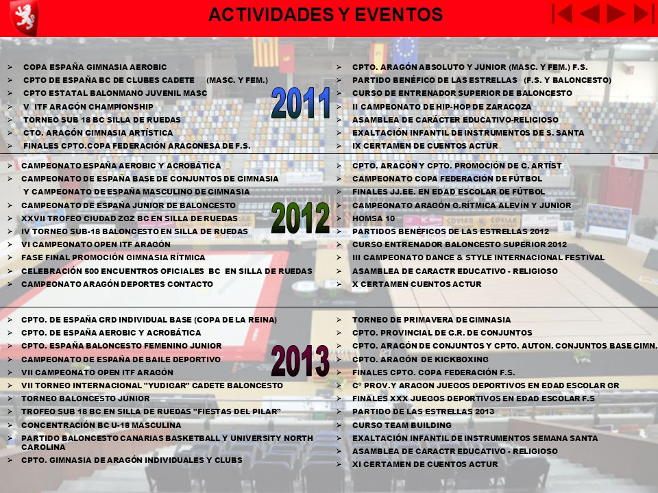 ACTIVIDADES Y EVENTOS COPA ESPAÑA GIMNASIA AEROBIC