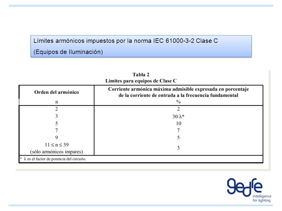 Límites armónicos impuestos por la norma IEC Clase C
