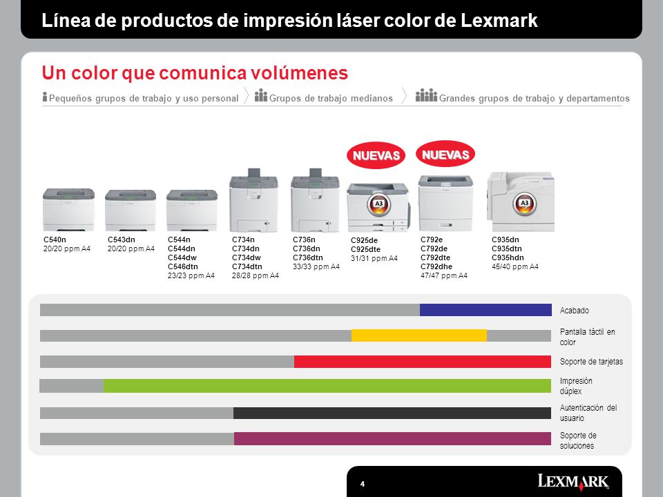 Línea de productos de impresión láser color de Lexmark