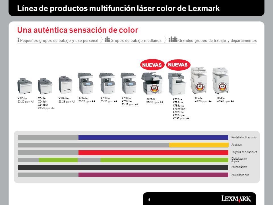 Línea de productos multifunción láser color de Lexmark