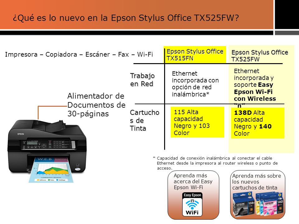 ¿Qué es lo nuevo en la Epson Stylus Office TX525FW