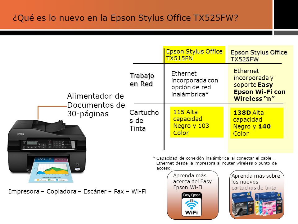 ¿Qué es lo nuevo en la Epson Stylus Office TX525FW