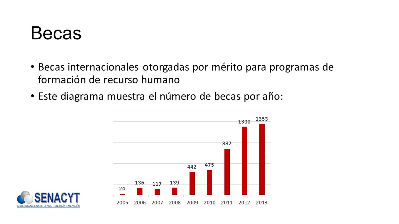 Becas Becas internacionales otorgadas por mérito para programas de formación de recurso humano.