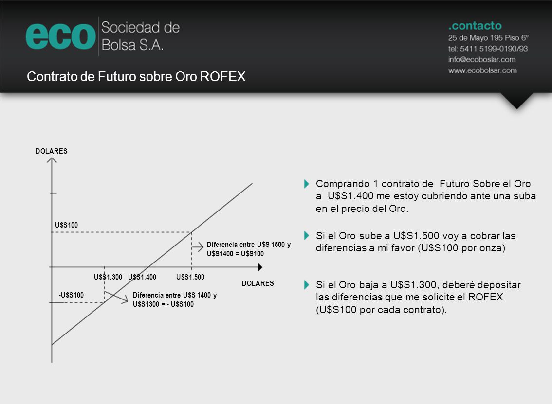 Contrato de Futuro sobre Oro ROFEX