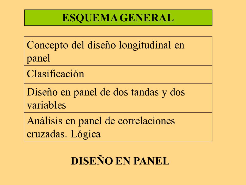 ESQUEMA GENERAL Concepto del diseño longitudinal en panel. Clasificación. Diseño en panel de dos tandas y dos variables.