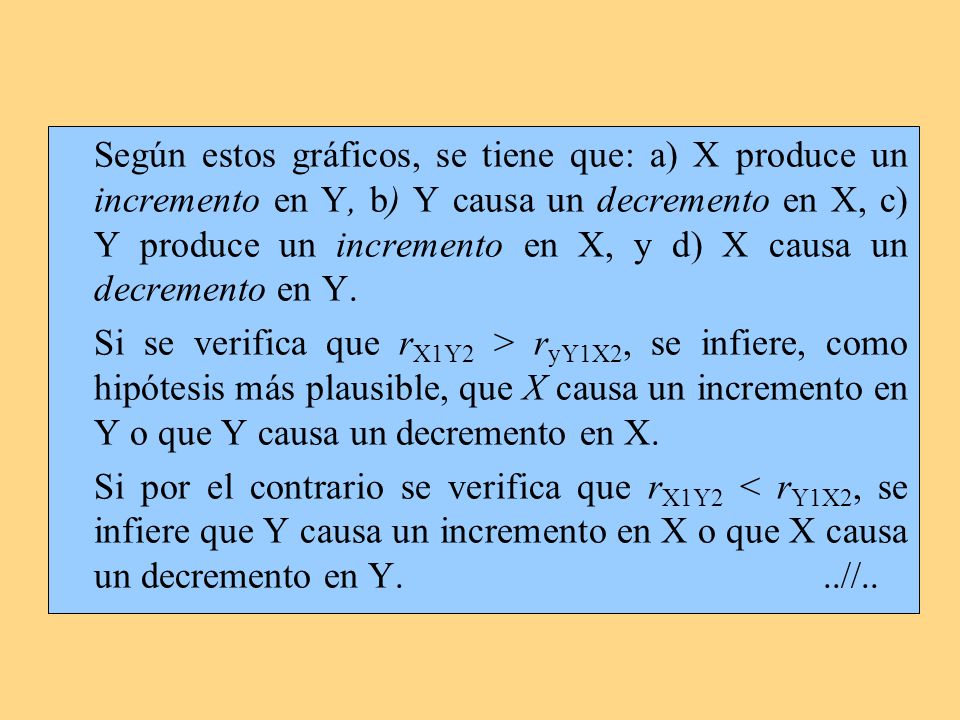 Según estos gráficos, se tiene que: a) X produce un incremento en Y, b) Y causa un decremento en X, c) Y produce un incremento en X, y d) X causa un decremento en Y.