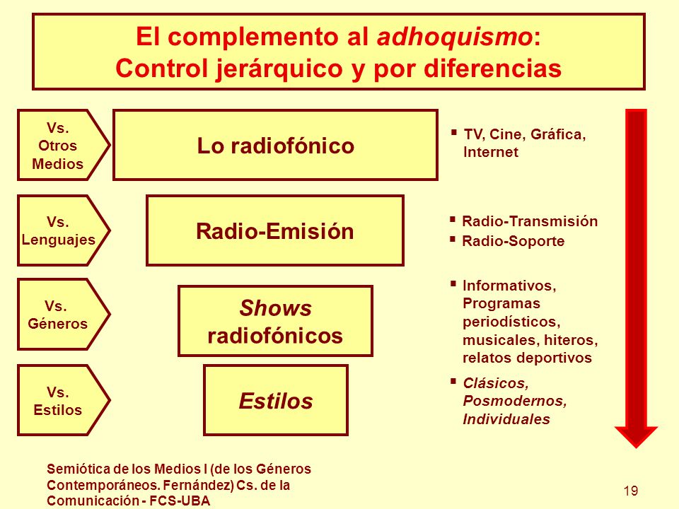 El complemento al adhoquismo: Control jerárquico y por diferencias