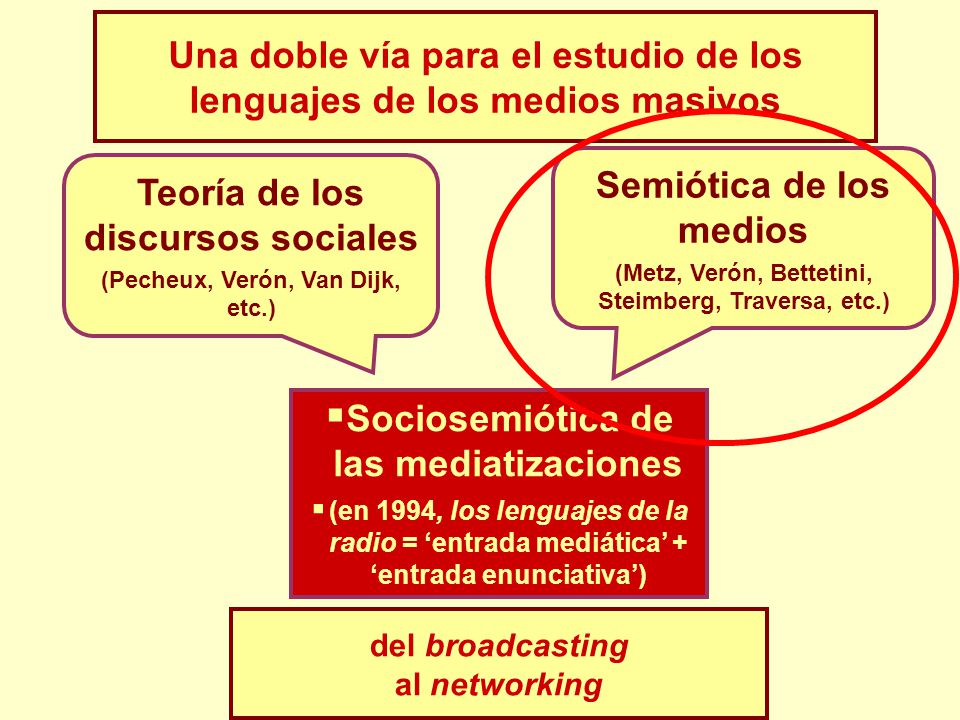 Una doble vía para el estudio de los lenguajes de los medios masivos