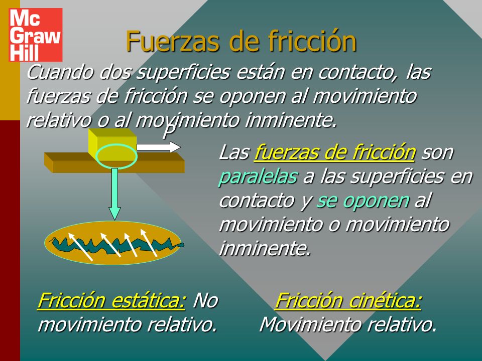 Fuerzas de fricción Cuando dos superficies están en contacto, las fuerzas de fricción se oponen al movimiento relativo o al movimiento inminente.