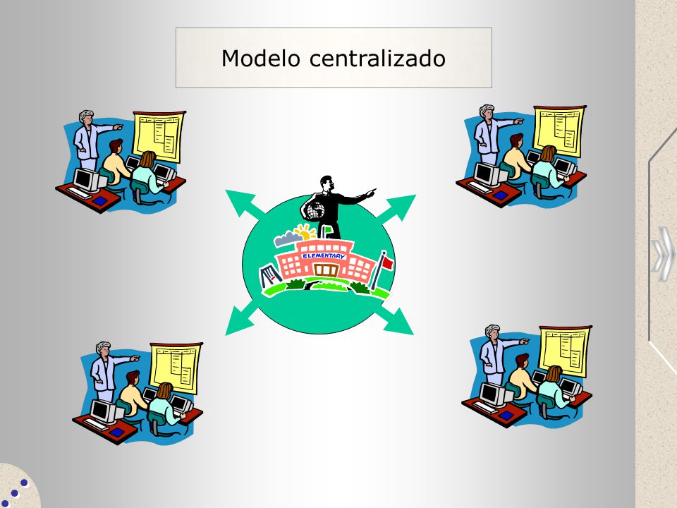 Modelo centralizado