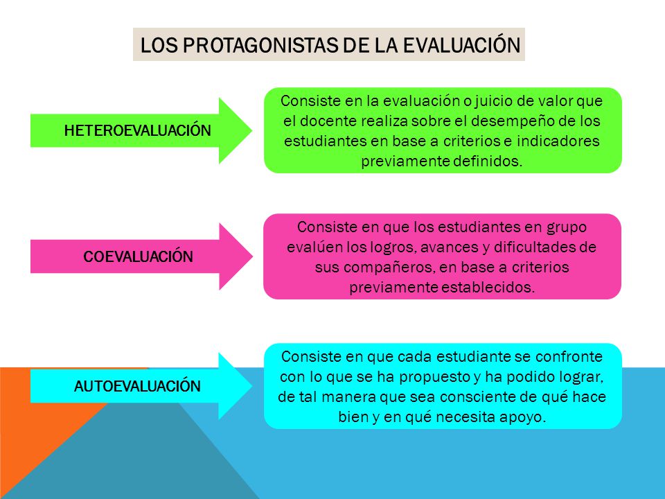 LOS PROTAGONISTAS DE LA EVALUACIÓN
