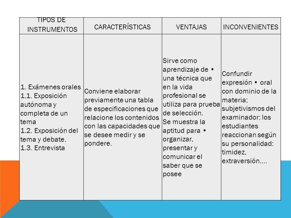 TIPOS DE INSTRUMENTOS. CARACTERÍSTICAS. VENTAJAS. INCONVENIENTES. 1. Exámenes orales Exposición autónoma y completa de un tema.