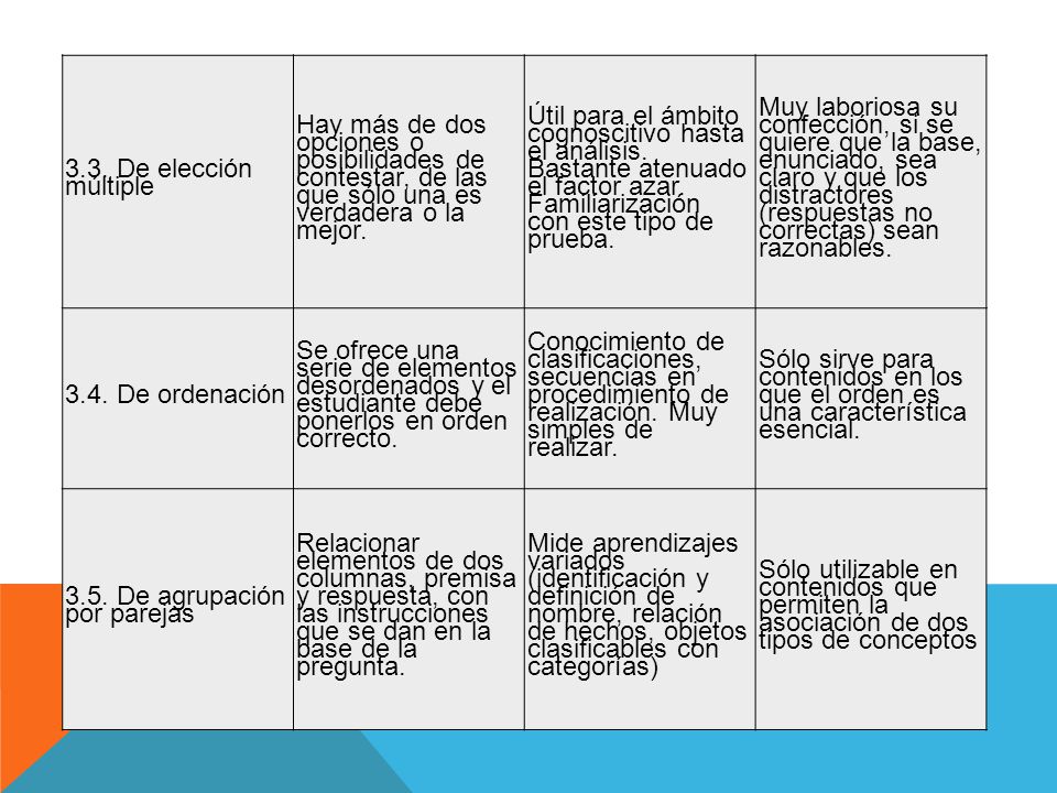 3.3. De elección múltiple Hay más de dos opciones o posibilidades de contestar, de las que sólo una es verdadera o la mejor.