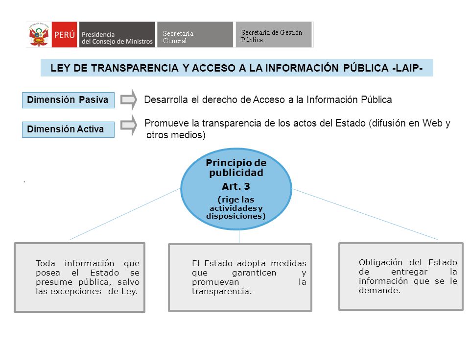 LEY DE TRANSPARENCIA Y ACCESO A LA INFORMACIÓN PÚBLICA -LAIP-