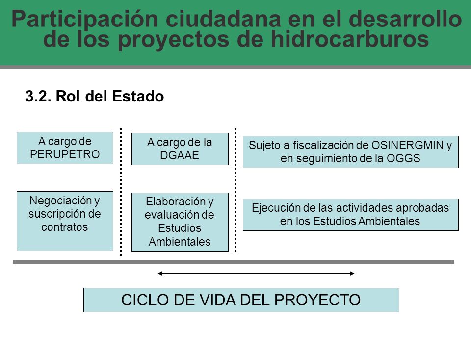 Participación ciudadana en el desarrollo de los proyectos de hidrocarburos