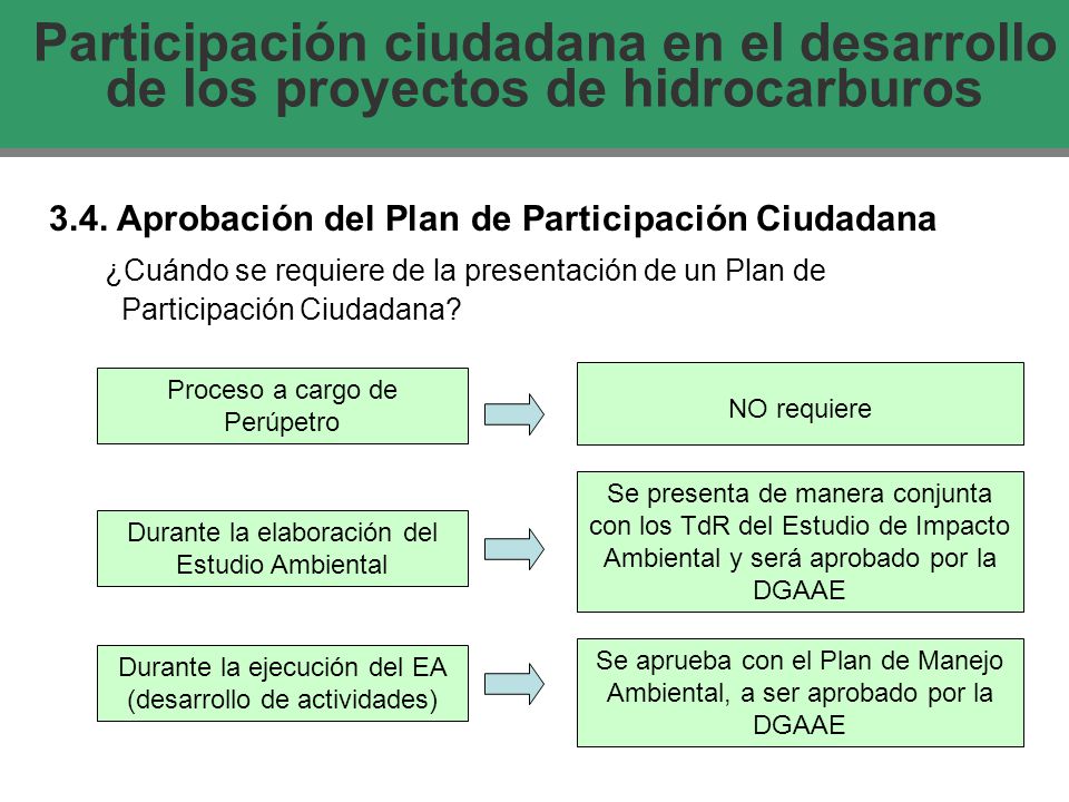 Participación ciudadana en el desarrollo de los proyectos de hidrocarburos