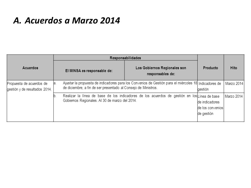 Acuerdos a Marzo 2014 Acuerdos Responsabilidades Producto Hito