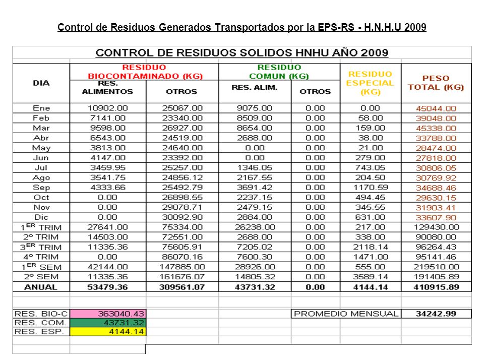 Control de Residuos Generados Transportados por la EPS-RS - H. N. H