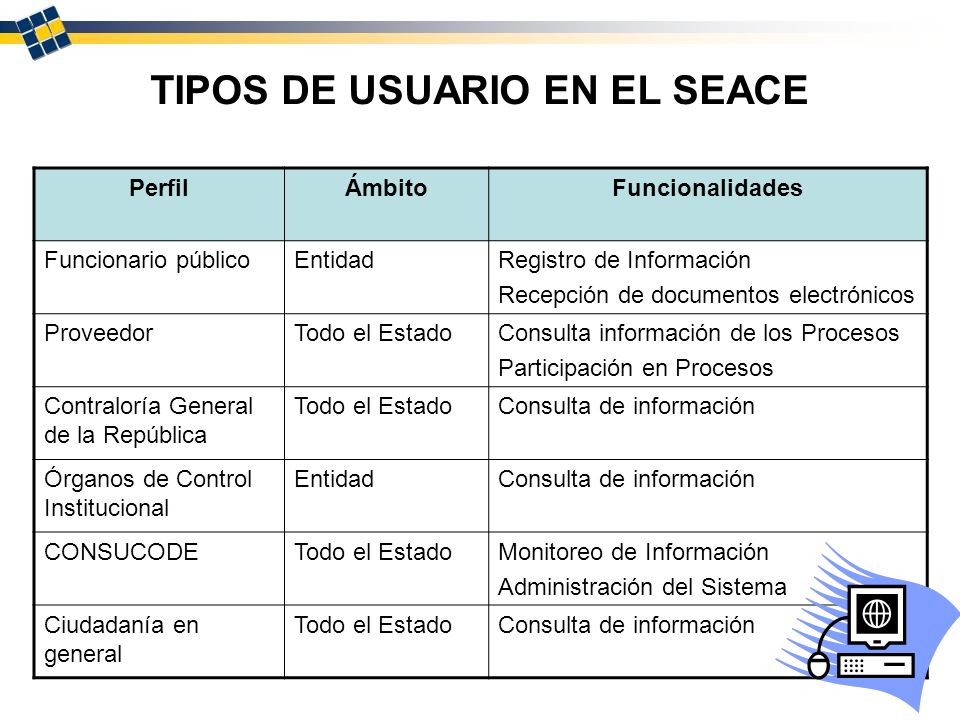 TIPOS DE USUARIO EN EL SEACE