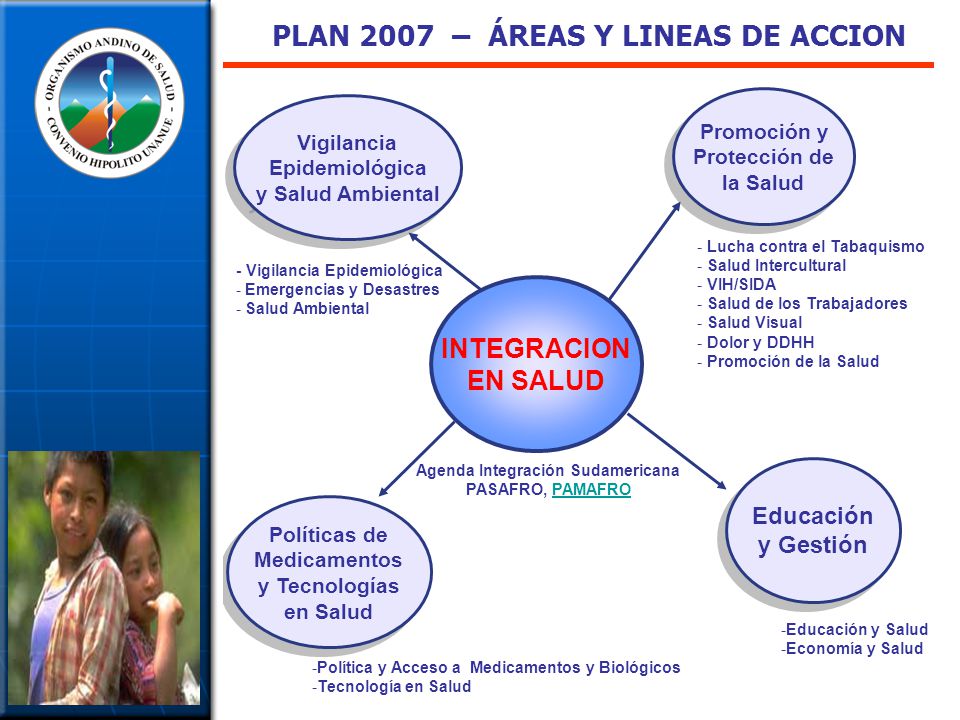 PLAN 2007 – ÁREAS Y LINEAS DE ACCION Agenda Integración Sudamericana