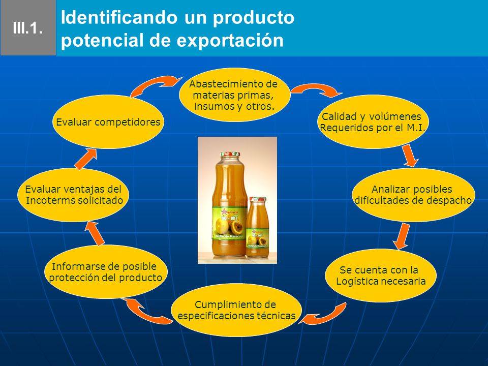 Identificando un producto potencial de exportación