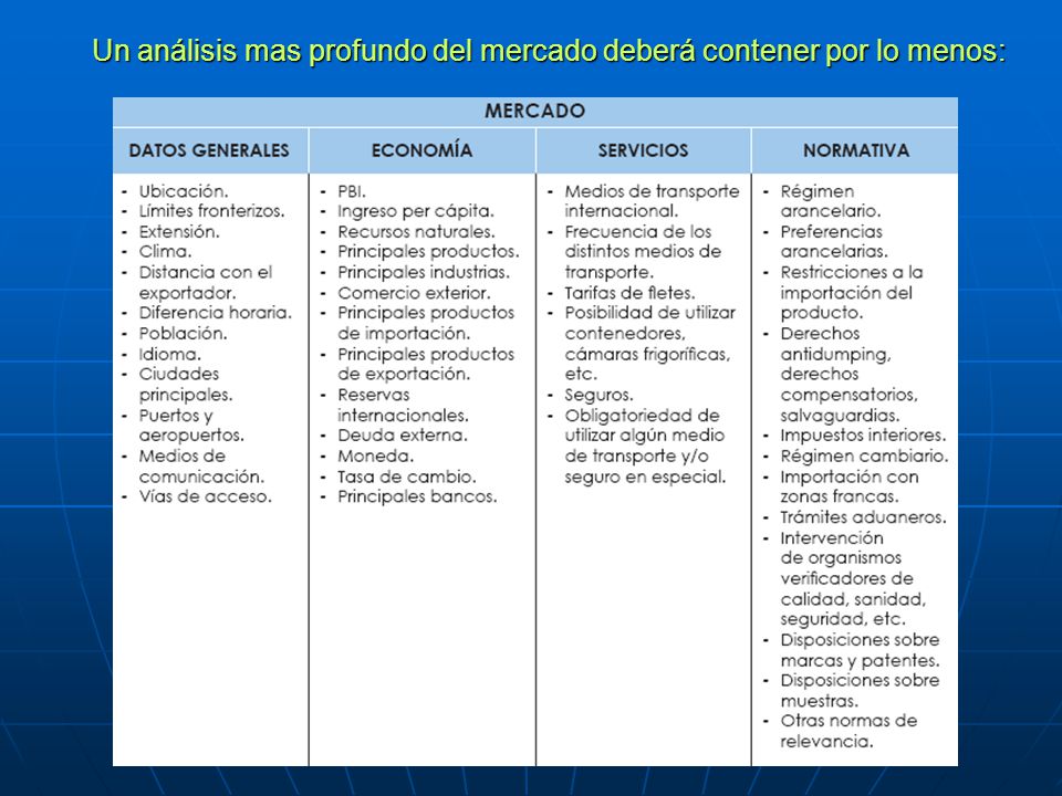 Un análisis mas profundo del mercado deberá contener por lo menos: