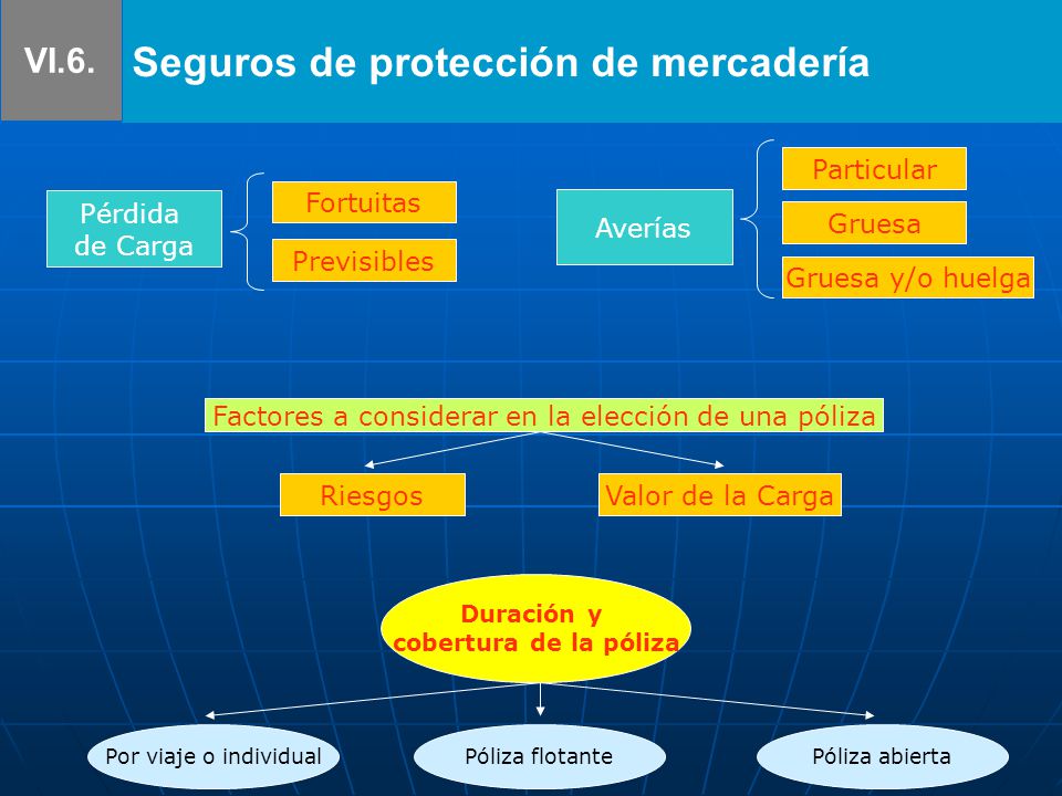 Factores a considerar en la elección de una póliza