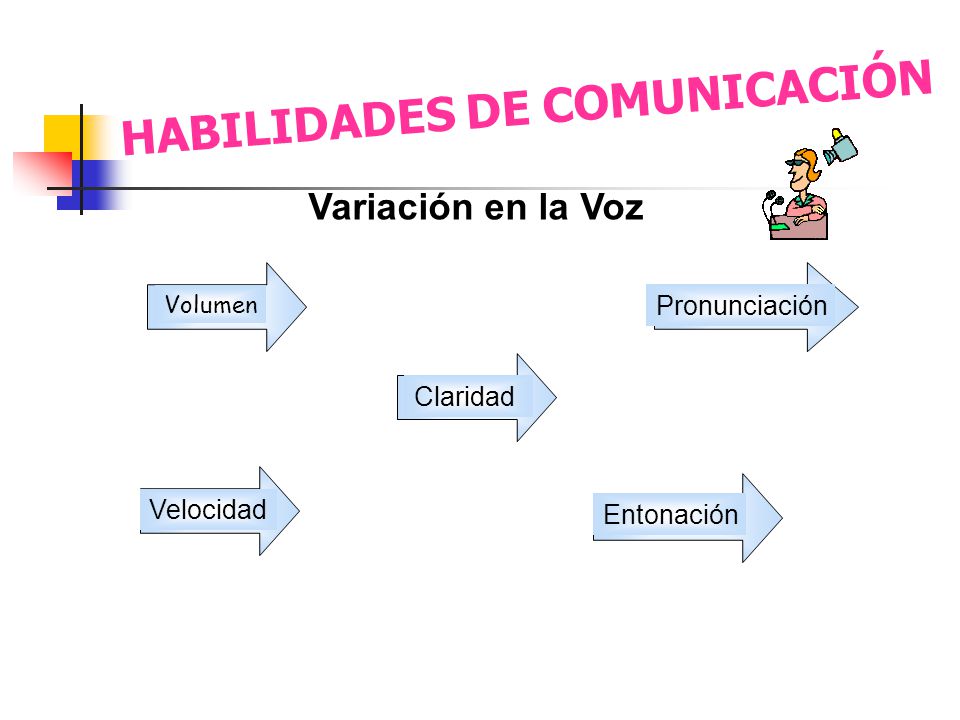 HABILIDADES DE COMUNICACIÓN