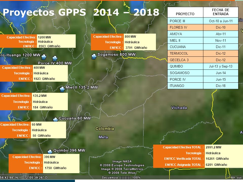 Proyectos GPPS 2014 – 2018 PROYECTO FECHA DE ENTRADA PORCE III