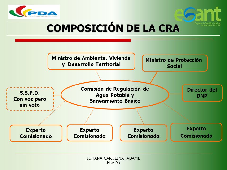 COMPOSICIÓN DE LA CRA Comisión de Regulación de Agua Potable y Saneamiento Básico. Ministro de Ambiente, Vivienda y Desarrollo Territorial.