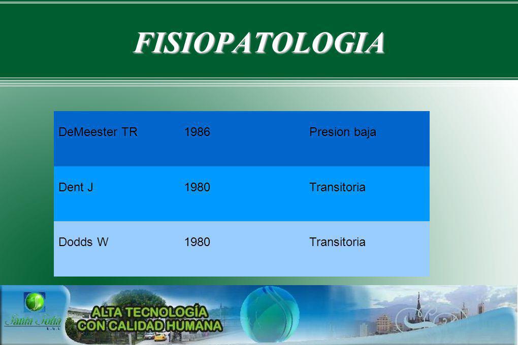 FISIOPATOLOGIA DeMeester TR 1986 Presion baja Dent J 1980 Transitoria