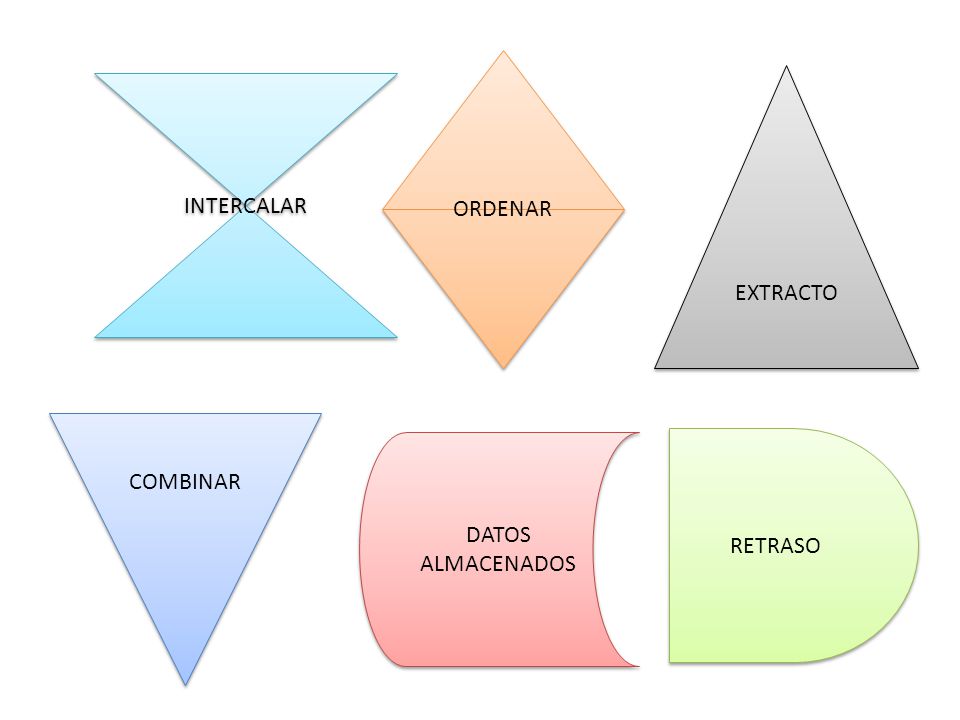 ORDENAR EXTRACTO INTERCALAR COMBINAR DATOS ALMACENADOS RETRASO