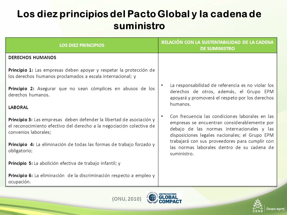 Los diez principios del Pacto Global y la cadena de suministro